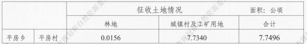 道正网 “征地”和“选房”同时进行！朝阳这地儿腾退新进展！