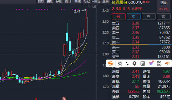 民间资本 稀土之王创新高！小市值涨价题材股曝光，14股上榜